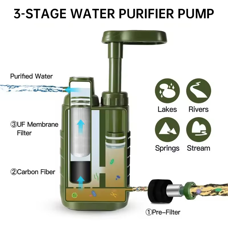 A portable outdoor water filter pump with a 0.01-micron, 3-stage filtration system, suitable for hiking and camping.
